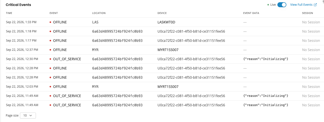 Critical events table listing kiosks that went offline or out of service